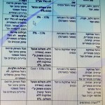 אחזקת מבנים, ניהול נכסים מניבים, ניהול קניונים, שיווק וניהול נכסים בתים דירות, שיווק פרויקטים למגורים חדשים, ניהול בנייני מגורים, ניהול מגורי יוקרה, ניהול מגדלי יוקרה, ניהול שטחי מסחר, ניהול מבנים מסחריים, ניהול מגדלי משרדים, ניהול דירות שכורות לטווח קצר, ניהול דירות להשקעה, ניהול בתי יוקרה, שיווק נכסי יוקרה, ניהול קניונים, ניהול בתי מלון, ניהול מרכזים מסחריים, ניהול דירות יוקרה, ניהול מגדלי יוקרה, ניהול פרויקטים בבניה, ניהול דירות מגורים (דירות שכורות ופנויות) וניהול בתים פרטיים, ניהול נכסים של תושבי ומשקיעי חוץ, ניהול נכסים פנויים, ניהול נכסים לרילוקיישן, ניהול והשכרת נכסים לתקופות קצרות, ניהול נכסים של אוכלוסיית גיל הזהב, ניהול דירות עיזבון, ניהול משרדים וחנויות, ניהול דירות להשקעה, ניהול תיקי השקעות למשקיעים בדירות להשקעה, השבחת נכסים וניהולם, ניהול חניונים, קניונים בתי מלון, קרקעות, ניהול נכסים מושכרים, ניהול פרויקטים בבניה בישראל
